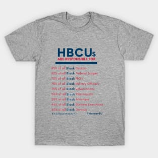 HBCUs are responsible for... T-Shirt